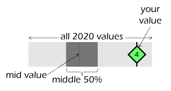 Benchmarking example